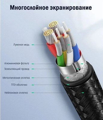Кабель Ugreen US255 / 50125