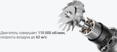 Фен Xiaomi High-speed Ionic Hair Dryer GSHGL01LX / BHR9114EU