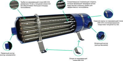 Теплообменник для бассейна Emaux Вертикальный HE (40кВт)
