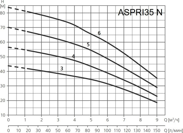 Поверхностный насос Espa ASPRI35 4M N 230 50 013680/STD