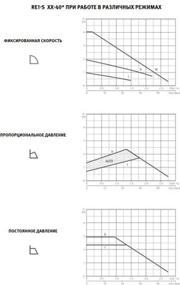 Циркуляционный насос Espa RE1-S 25-40-180 230 50