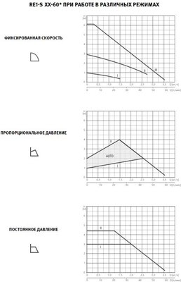 Циркуляционный насос Espa RE1-S 25-60-180 230 50