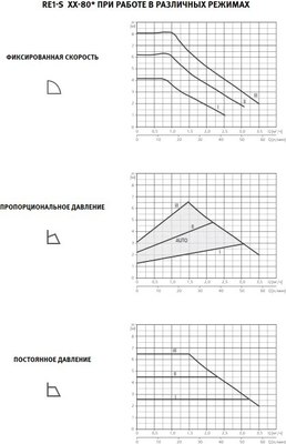 Циркуляционный насос Espa RE1-S 25-80-180 230 50
