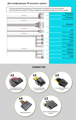 Блок питания для компьютера Zalman Wattbit II (ZM400-XEII)
