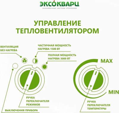 Тепловая пушка электрическая ЭКСОКВАРЦ ТР-1.5/3