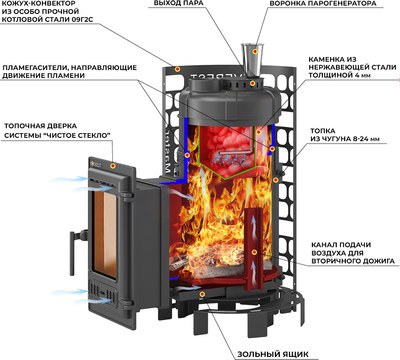 Печь-каменка Everest Steam Master 24 (310) Чугун