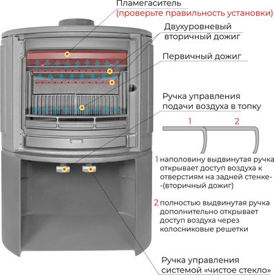Печь-камин Everest S9М