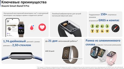 Фитнес-браслет Xiaomi Mi Smart Band 9 Pro BHR8714GL / M2402B1