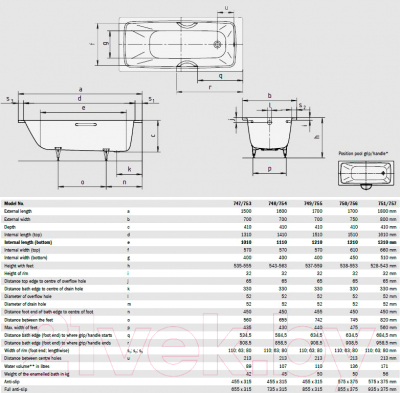 Ванна стальная Kaldewei Cayono 750 170x75 (easy-clean antislip)