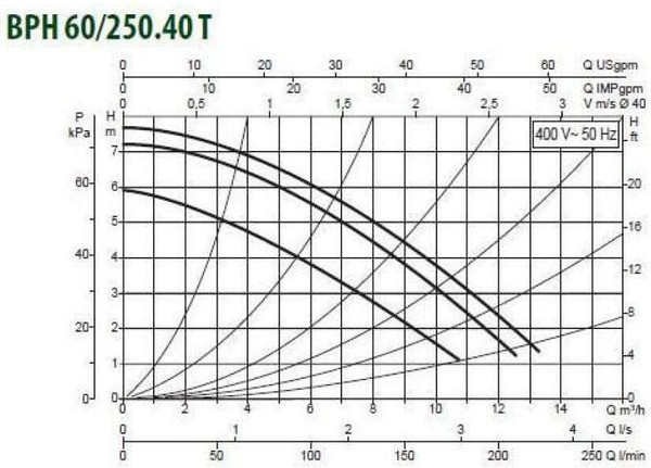 Циркуляционный насос DAB BPH 60/250.40 T