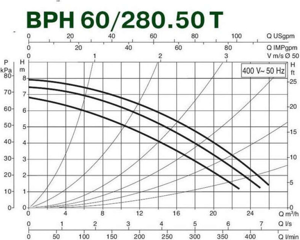 Циркуляционный насос DAB BPH 60/280.50 T