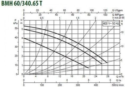 Циркуляционный насос DAB BMH 60/340.65 T