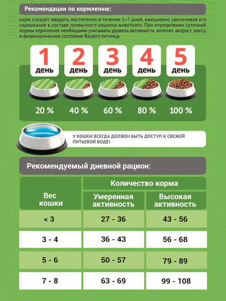 Сухой корм для кошек ProBalance Hairball вывод шерсти