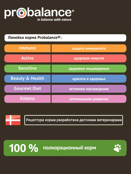 Сухой корм для кошек ProBalance Hairball вывод шерсти