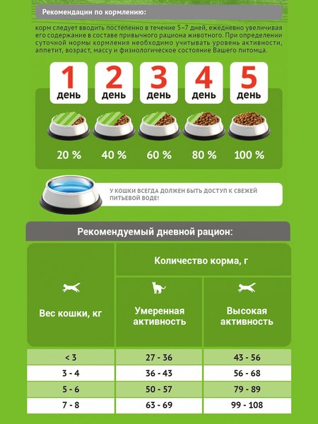 Сухой корм для кошек ProBalance Hairball вывод шерсти