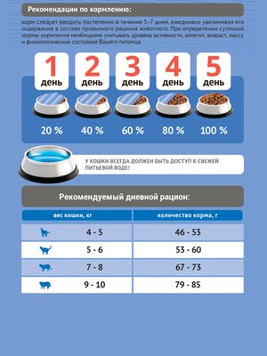 Сухой корм для кошек ProBalance Light Turkey с индейкой