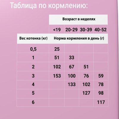 Сухой корм для кошек Darsi Kitten С индейкой / 63321