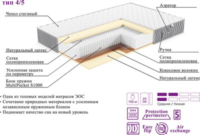 Матрас EOS Элит 4/5 170x180