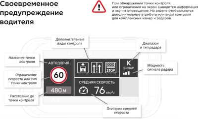 Автомобильный видеорегистратор Incar SDR-175