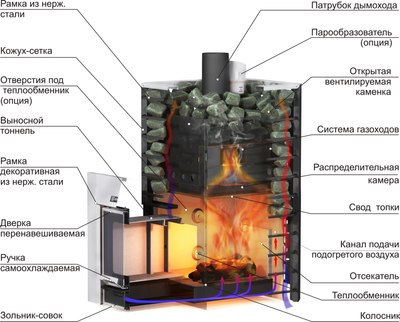 Печь-каменка Ermak 16 Сетка Стандарт Сталь
