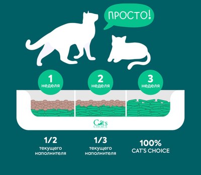 Наполнитель для туалета Cat's choice Комкующийся растительный тофу зеленый чай