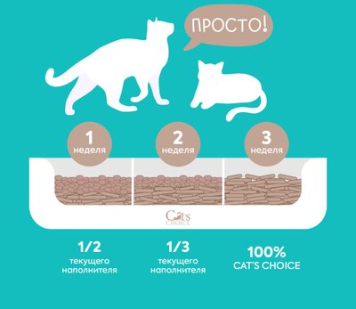 Наполнитель для туалета Cat's choice Комкующийся растительный тофу Кофе