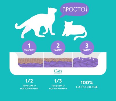 Наполнитель для туалета Cat's choice Комкующийся растительный тофу Лаванда
