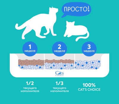 Наполнитель для туалета Cat's choice Впитывающий силикагелевый с синими гранулами
