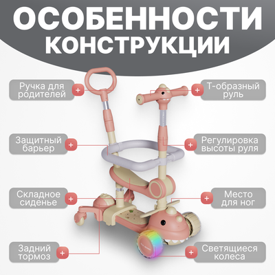 Самокат детский Ricos RexRide JSCB616