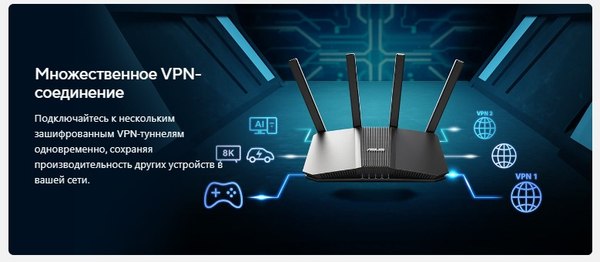 Беспроводной маршрутизатор Asus RT-BE58U