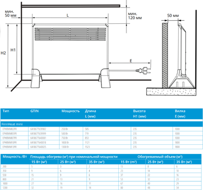 Конвектор Ensto FinnHeat Mini EPHBMM05PR
