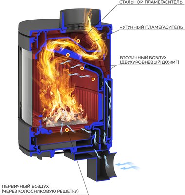 Печь-камин Everest S9