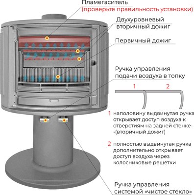Печь-камин Everest S9