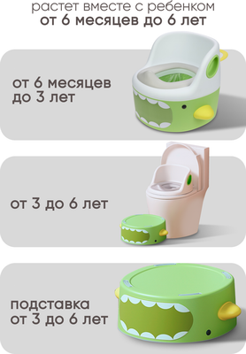 Детский горшок Solmax&Kids Акула / SM99506