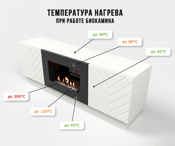Биокамин Firelight BFP/P-1400V