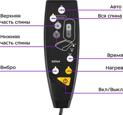 Массажная накидка Kitfort КТ-2993