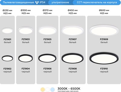 Потолочный светильник Ambrella Orbital FZ1906 BK