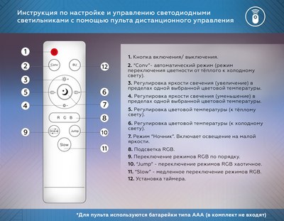 Потолочный светильник Ambrella Orbital FZ601 WH/GD