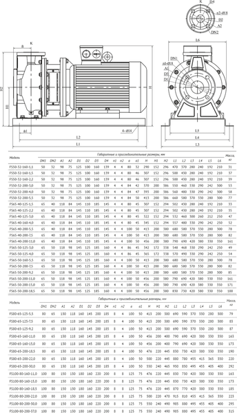 Центробежный насос Unipump FS50-32-160-1.5 / 49952