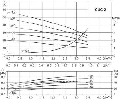 Центробежный насос Wellmix CUC 2-60T BACE / 11019990