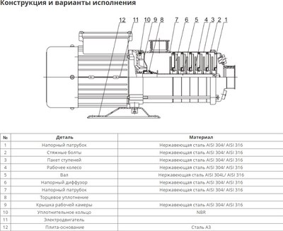 Центробежный насос Wellmix CUC 2-60T BACE / 11019990