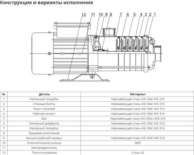 Центробежный насос Wellmix CUC 8-20 BQCE / 11019973