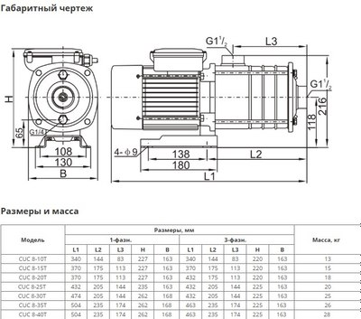 Центробежный насос Wellmix CUC 8-20 BQCE / 11019973