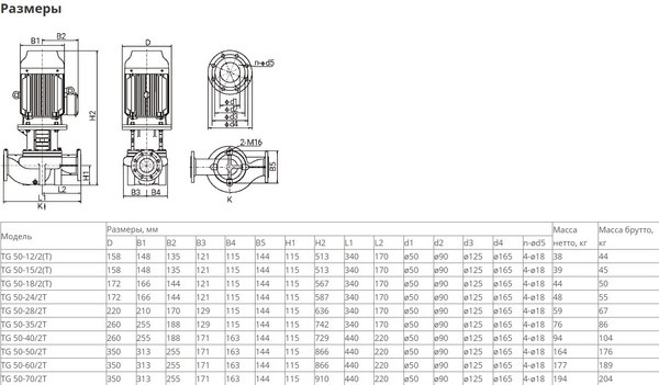 Центробежный насос Wellmix TG 50-28/2T BQQE / 12019973