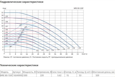 Циркуляционный насос Wellmix WRE 80-150F 320 / 16049995