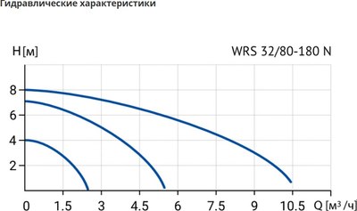 Циркуляционный насос Wellmix WRS 32/80 180 N / 17049999
