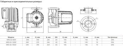 Циркуляционный насос Wellmix WRS 65-180SF 340 / 17109986