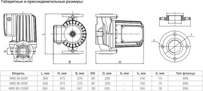 Циркуляционный насос Wellmix WRS 80-90SF 360 / 17109984