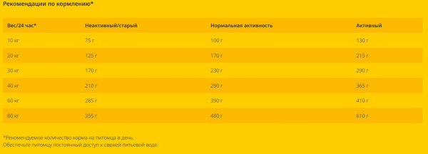 Сухой корм для собак Josera High Energy