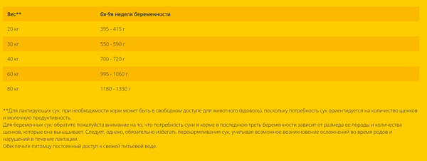 Сухой корм для собак Josera High Energy